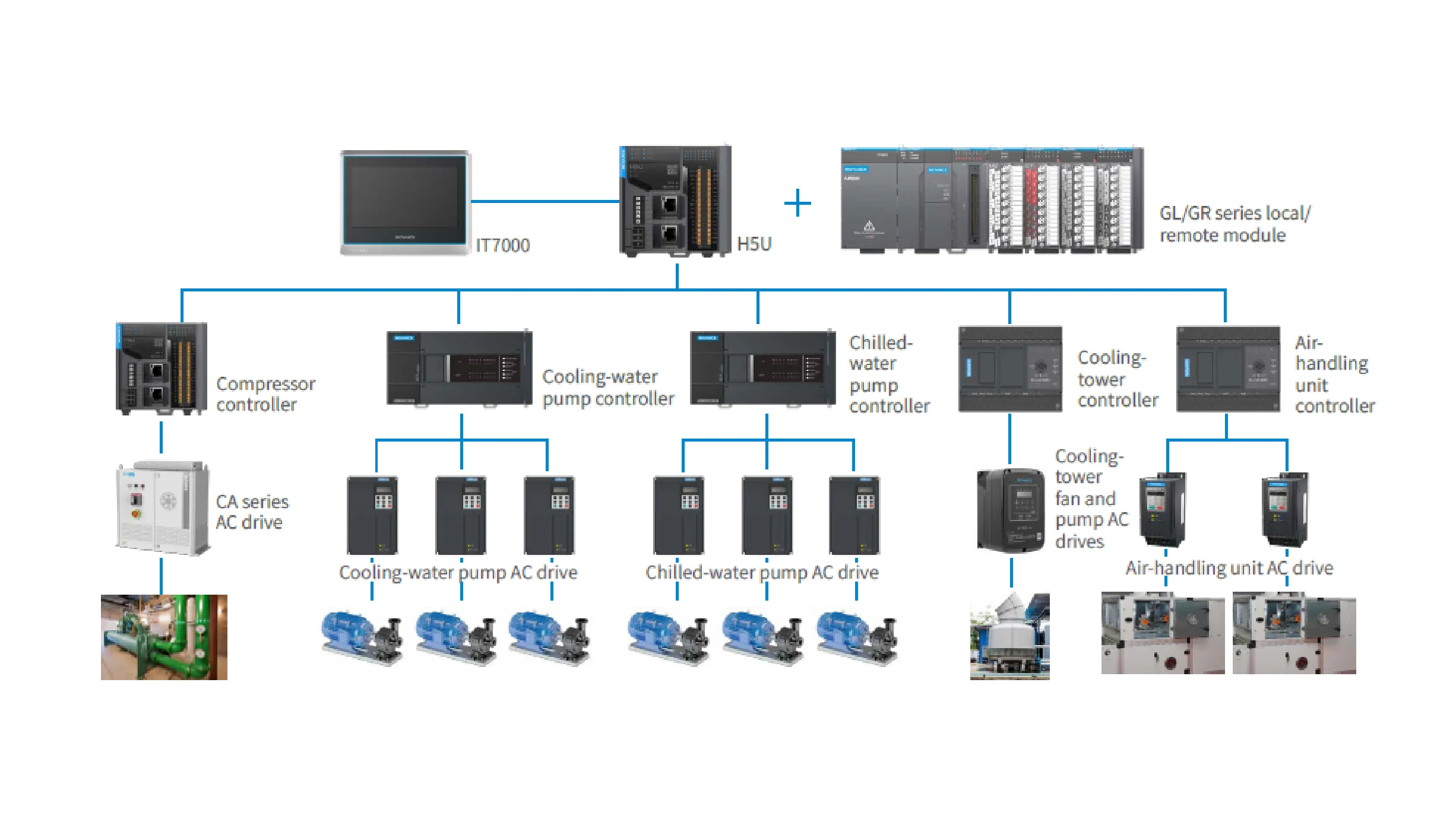Green & Smart HVAC Solutions