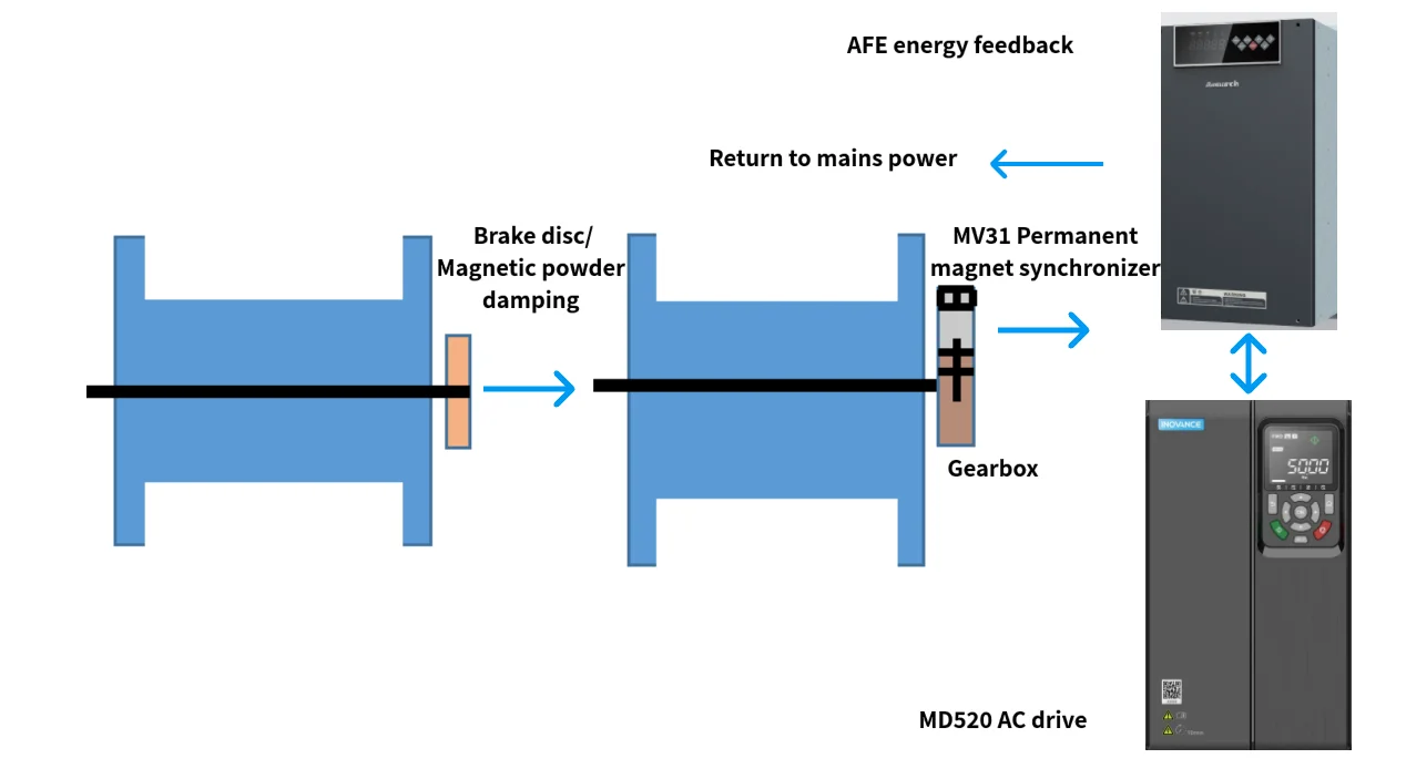 Wire drawing and wire release machinery - Back tension wire release retrofit