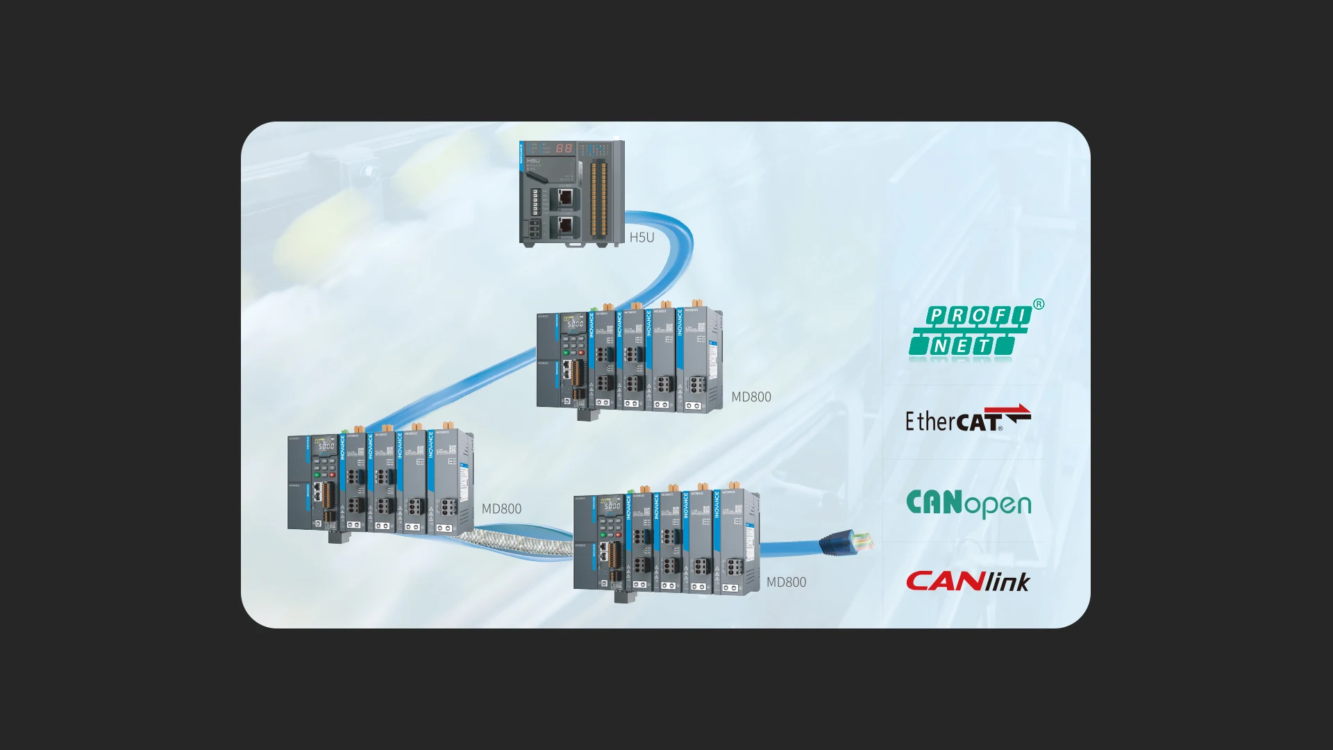 Seamless Integration - All-in-One Networking