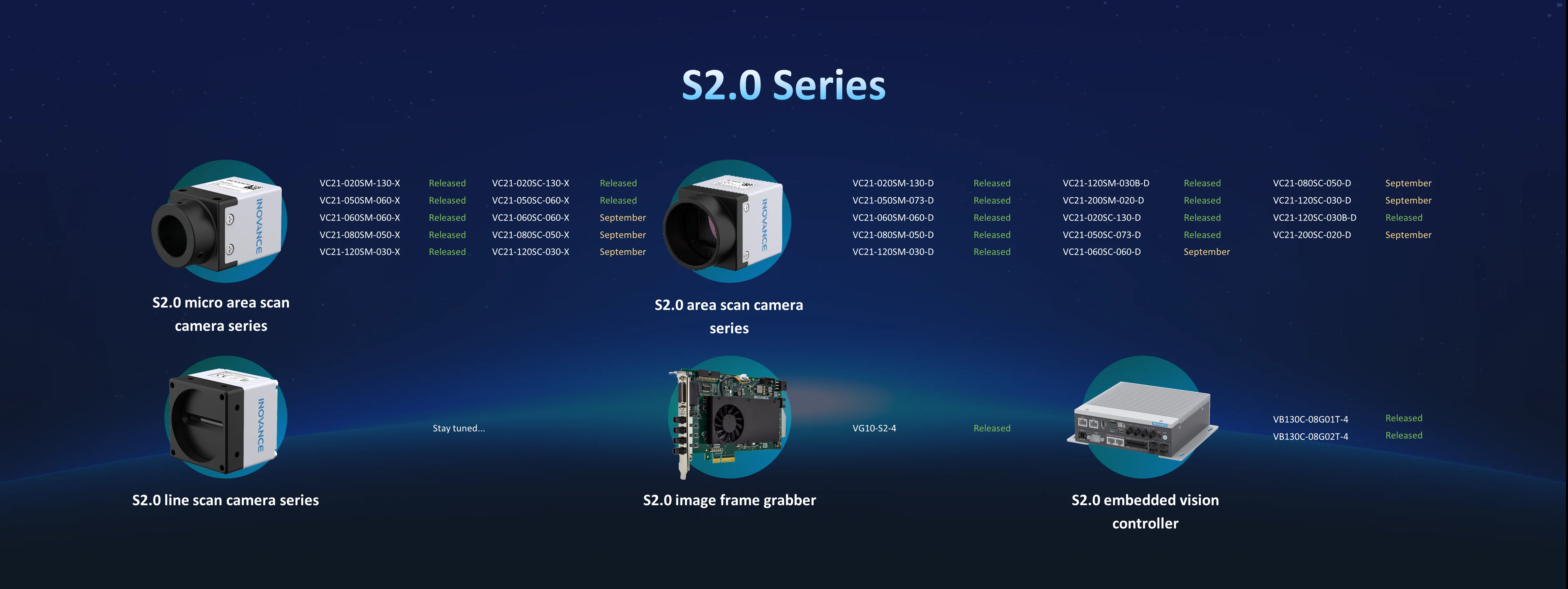 S2.0 Series Area-Scan Camera