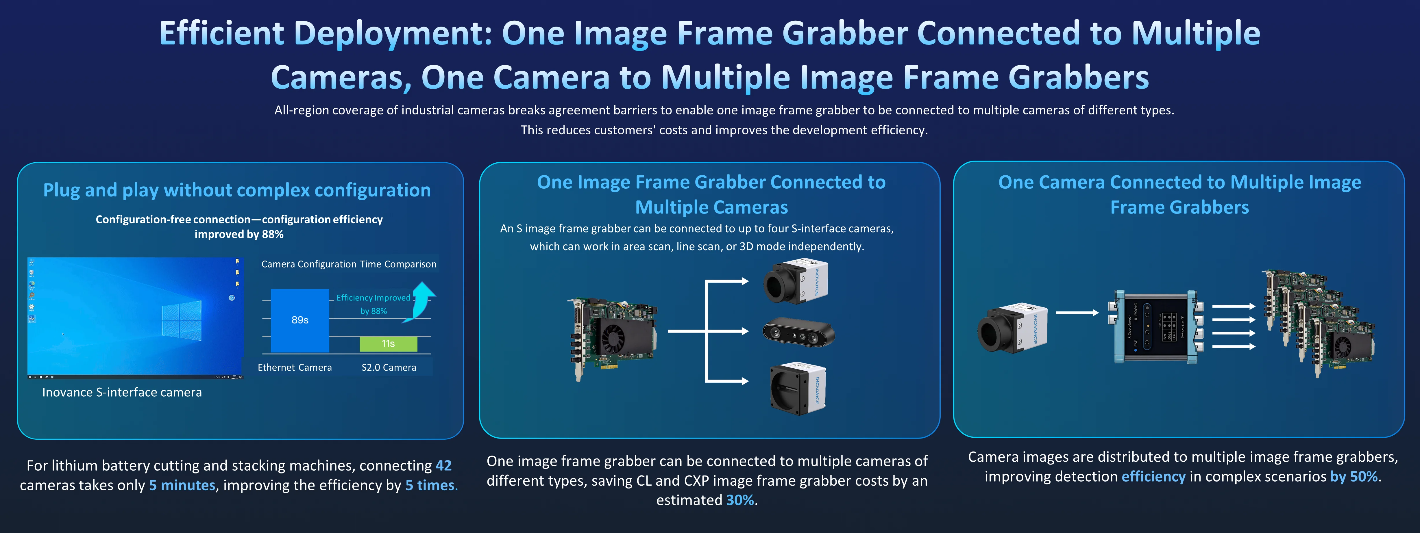 S2.0 Series Micro Area-Scan Camera