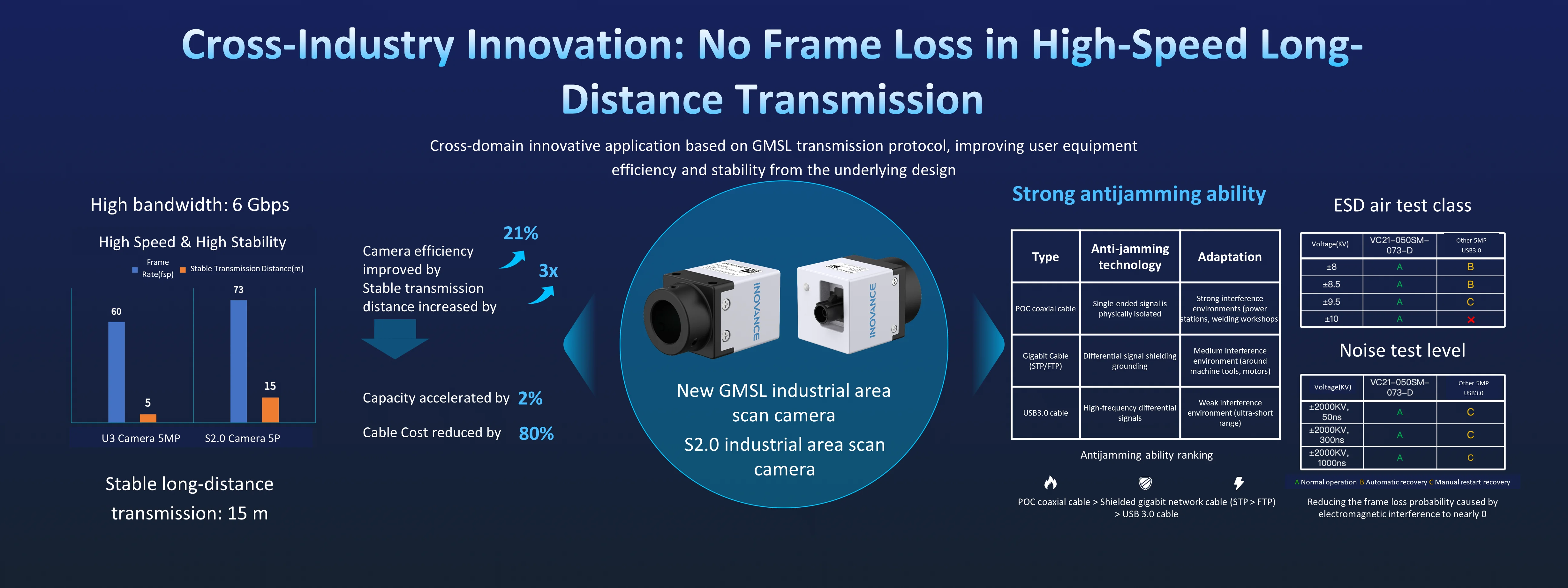 S2.0 Series Area-Scan Camera